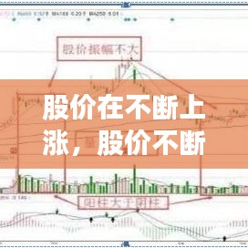 股价在不断上涨，股价不断上涨,成交量越来越少 