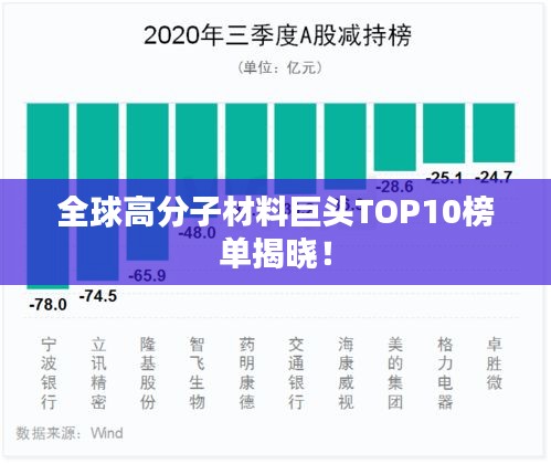 全球高分子材料巨头TOP10榜单揭晓！