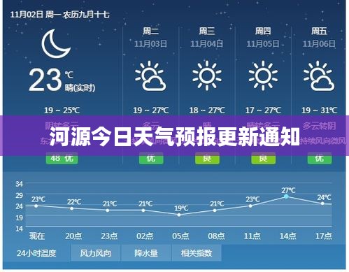 河源今日天气预报更新通知