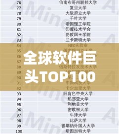 全球软件巨头TOP100排名及影响力深度解析