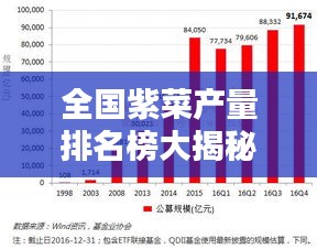 全国紫菜产量排名榜大揭秘，最新排名榜单揭晓！