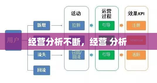 经营分析不断，经营 分析 