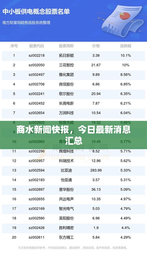 商水新闻快报，今日最新消息汇总