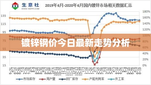 镀锌钢价今日最新走势分析