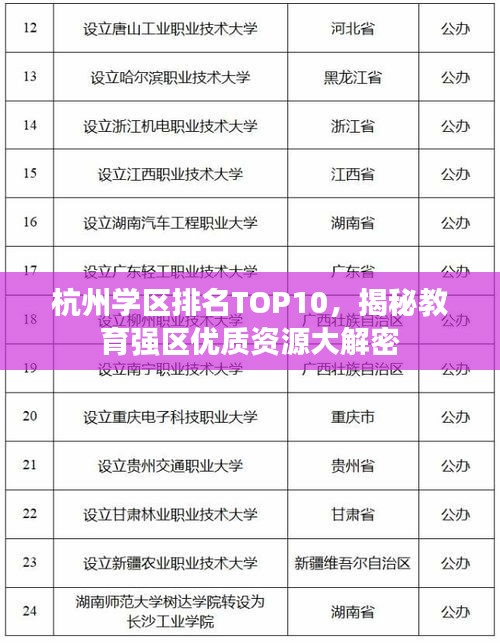 杭州学区排名TOP10，揭秘教育强区优质资源大解密