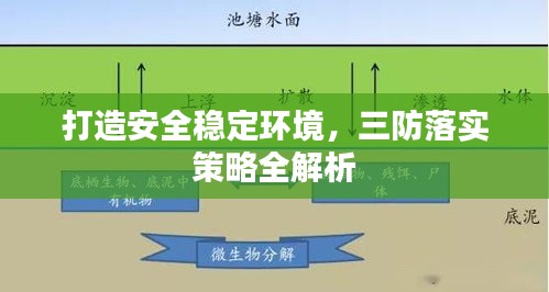 打造安全稳定环境，三防落实策略全解析