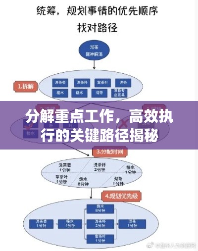 分解重点工作，高效执行的关键路径揭秘