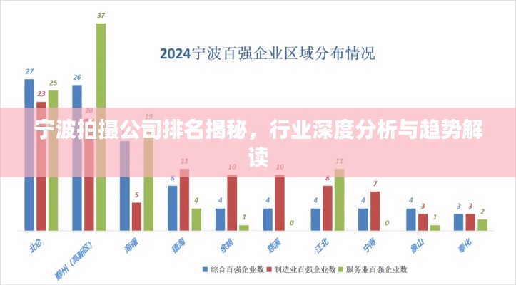 宁波拍摄公司排名揭秘，行业深度分析与趋势解读