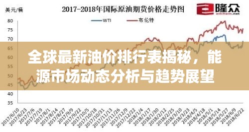 全球最新油价排行表揭秘，能源市场动态分析与趋势展望