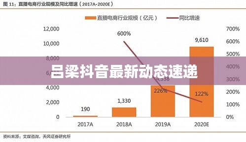 吕梁抖音最新动态速递