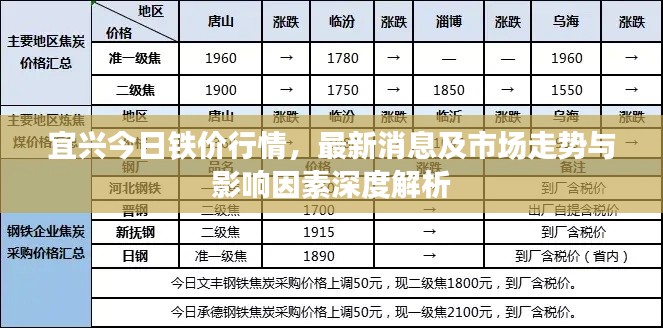 宜兴今日铁价行情，最新消息及市场走势与影响因素深度解析