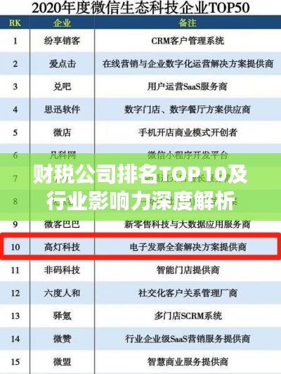 财税公司排名TOP10及行业影响力深度解析