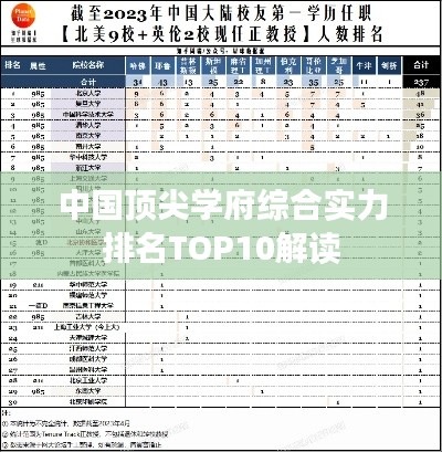 中国顶尖学府综合实力排名TOP10解读