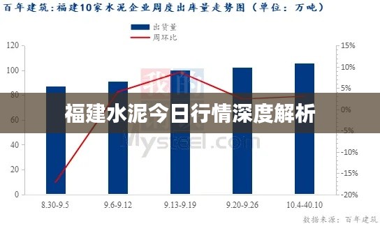 福建水泥今日行情深度解析