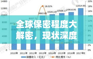 全球保密程度大解密，现状深度剖析与未来趋势探究