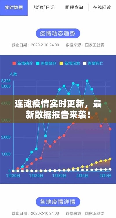 连滩疫情实时更新，最新数据报告来袭！