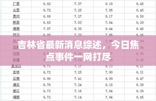 吉林省最新消息综述，今日焦点事件一网打尽