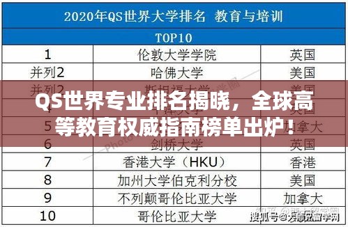 QS世界专业排名揭晓，全球高等教育权威指南榜单出炉！