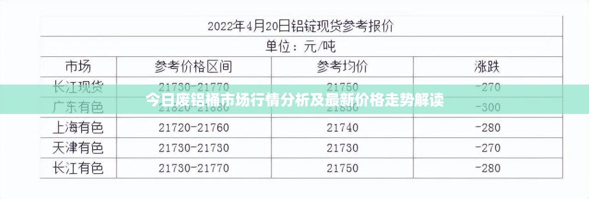 今日废铝桶市场行情分析及最新价格走势解读