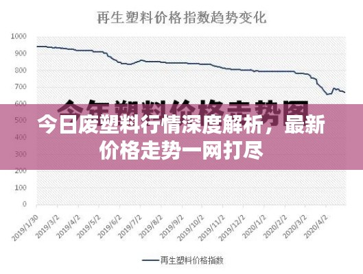 今日废塑料行情深度解析，最新价格走势一网打尽