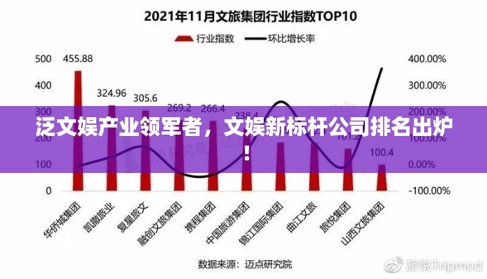 泛文娱产业领军者，文娱新标杆公司排名出炉！