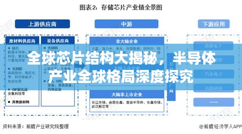 全球芯片结构大揭秘，半导体产业全球格局深度探究