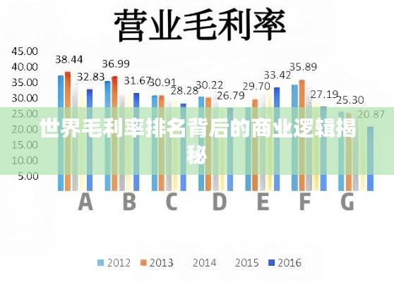 世界毛利率排名背后的商业逻辑揭秘