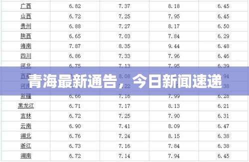 青海最新通告，今日新闻速递