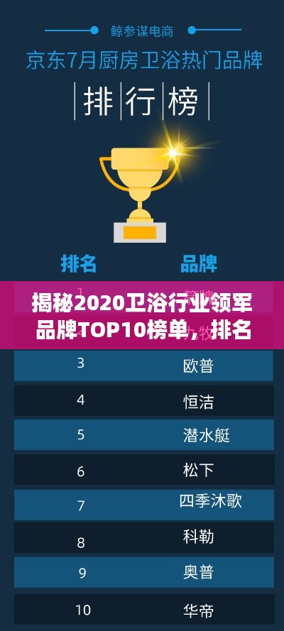 揭秘2020卫浴行业领军品牌TOP10榜单，排名大解析！