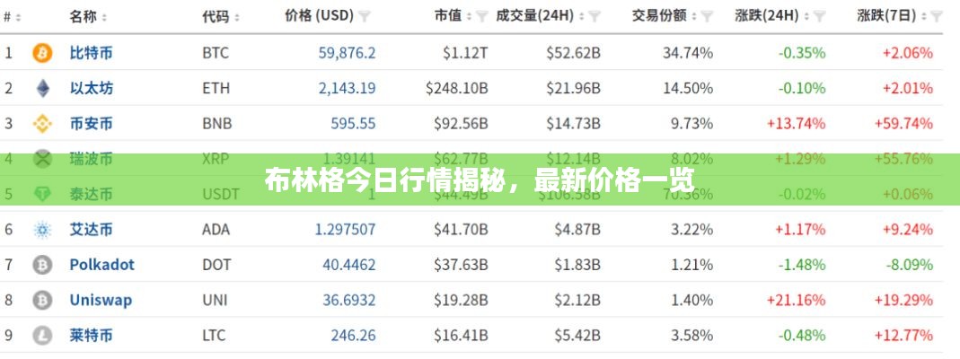布林格今日行情揭秘，最新价格一览