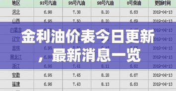 金利油价表今日更新，最新消息一览