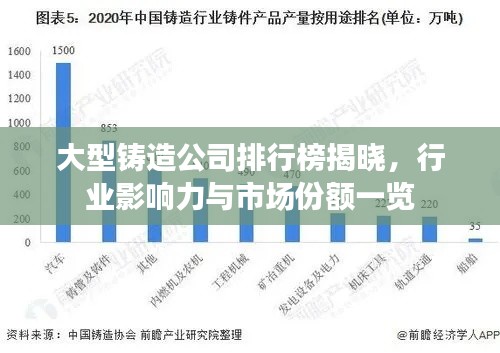 大型铸造公司排行榜揭晓，行业影响力与市场份额一览