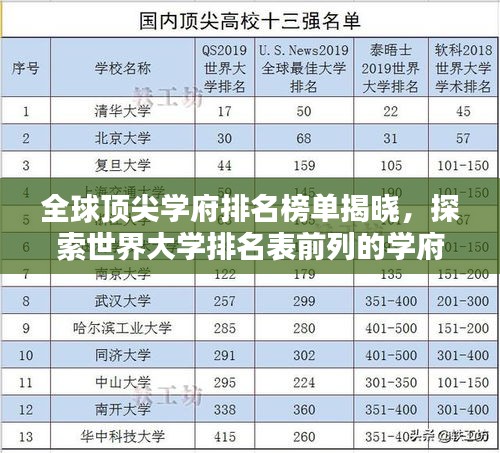 全球顶尖学府排名榜单揭晓，探索世界大学排名表前列的学府