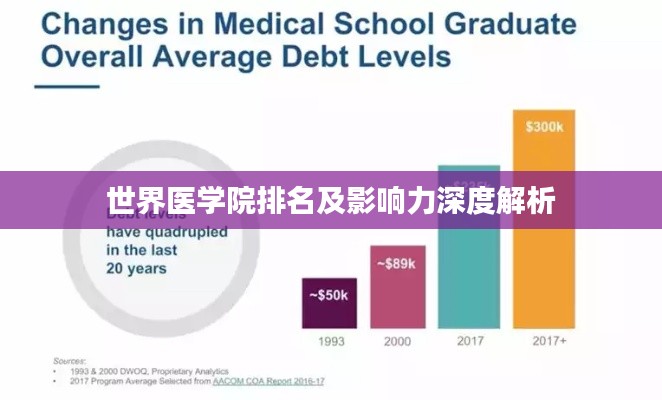 世界医学院排名及影响力深度解析