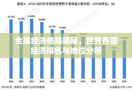 全球经济格局揭秘，世界各国经济排名与地位分析