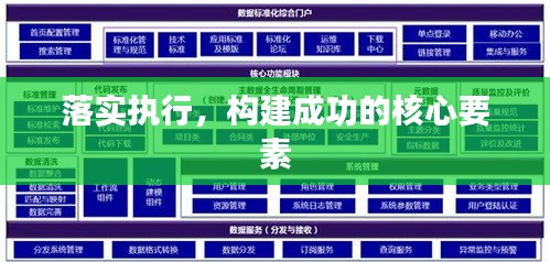 落实执行，构建成功的核心要素