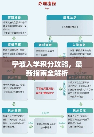 宁波入学积分攻略，最新指南全解析