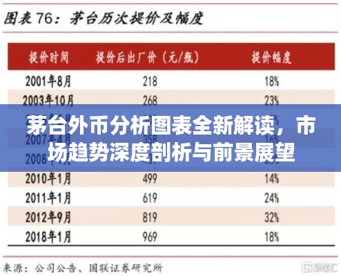 茅台外币分析图表全新解读，市场趋势深度剖析与前景展望