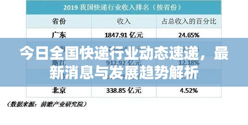 今日全国快递行业动态速递，最新消息与发展趋势解析