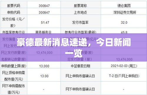 豪德最新消息速递，今日新闻一览