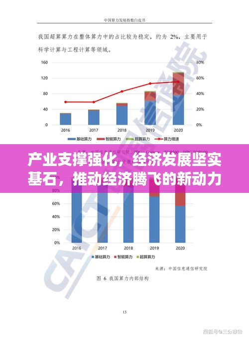 产业支撑强化，经济发展坚实基石，推动经济腾飞的新动力