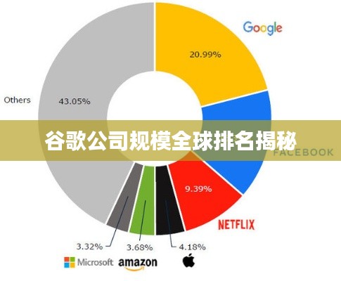 谷歌公司规模全球排名揭秘