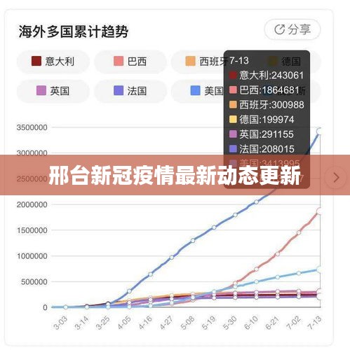 邢台新冠疫情最新动态更新