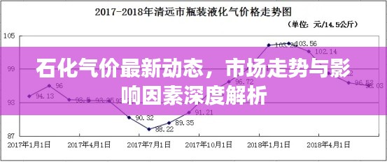 石化气价最新动态，市场走势与影响因素深度解析