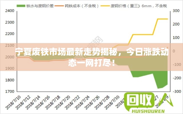 宁夏废铁市场最新走势揭秘，今日涨跌动态一网打尽！