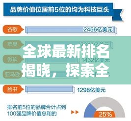 全球最新排名揭晓，探索全球竞争新格局的奥秘