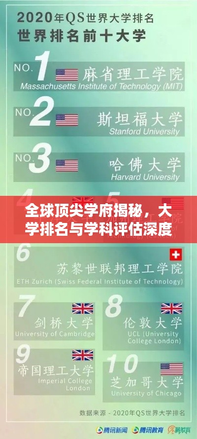 全球顶尖学府揭秘，大学排名与学科评估深度探究