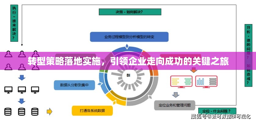 转型策略落地实施，引领企业走向成功的关键之旅