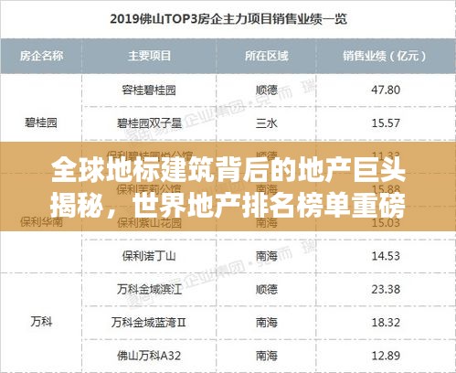 全球地标建筑背后的地产巨头揭秘，世界地产排名榜单重磅出炉！