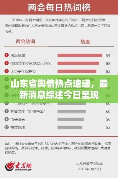 山东省舆情热点速递，最新消息综述今日呈现